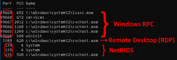 netstat